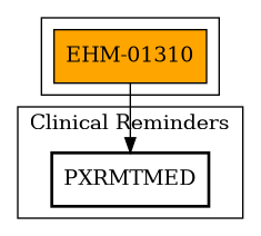 Call Graph