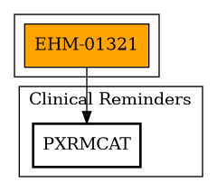 Call Graph