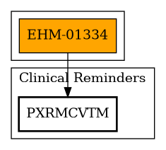 Call Graph