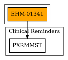 Call Graph