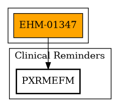 Call Graph