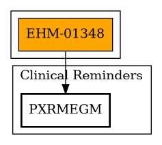 Call Graph