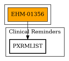 Call Graph