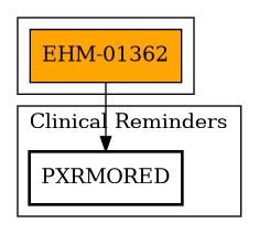 Call Graph