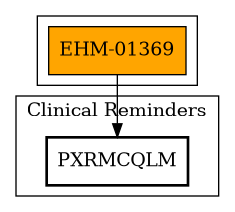 Call Graph