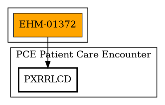 Call Graph