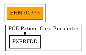 Call Graph
