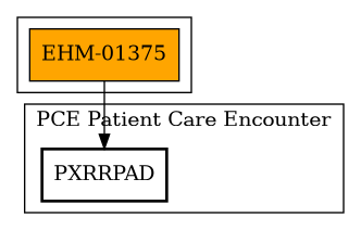 Call Graph