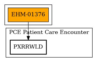 Call Graph