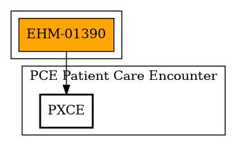Call Graph
