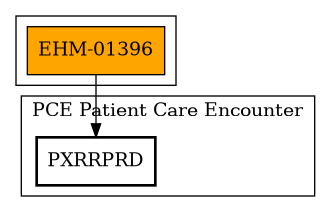 Call Graph