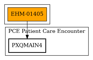 Call Graph