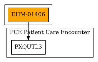 Call Graph