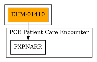 Call Graph