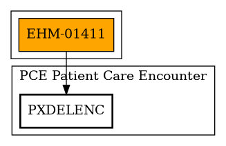 Call Graph