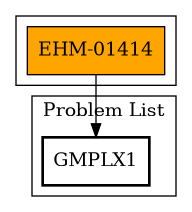 Call Graph