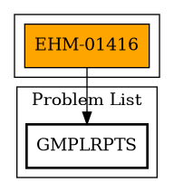 Call Graph