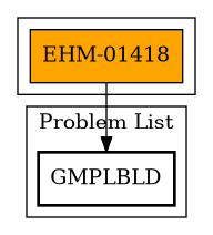 Call Graph