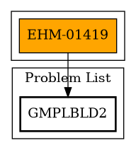 Call Graph