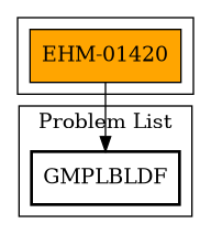 Call Graph