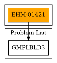 Call Graph