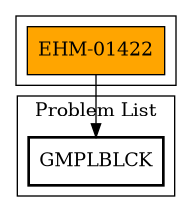 Call Graph