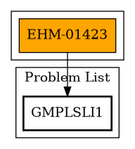 Call Graph