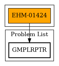 Call Graph