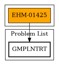Call Graph