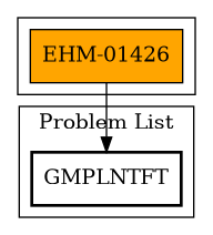 Call Graph