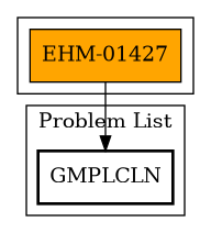 Call Graph