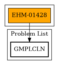 Call Graph