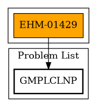 Call Graph