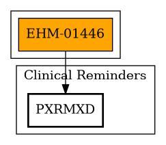 Call Graph