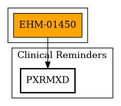 Call Graph