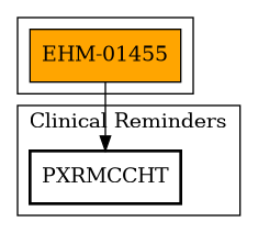 Call Graph