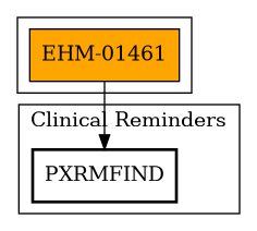 Call Graph