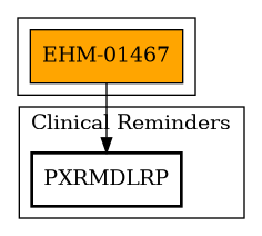 Call Graph