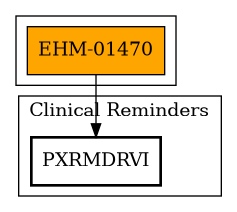 Call Graph