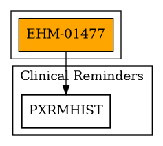 Call Graph