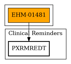 Call Graph