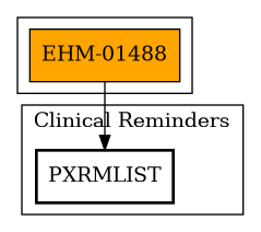 Call Graph