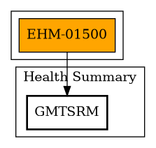 Call Graph