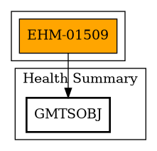 Call Graph