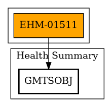 Call Graph