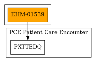 Call Graph