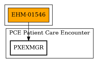 Call Graph