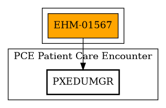Call Graph