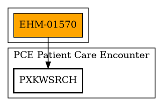 Call Graph
