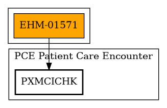 Call Graph